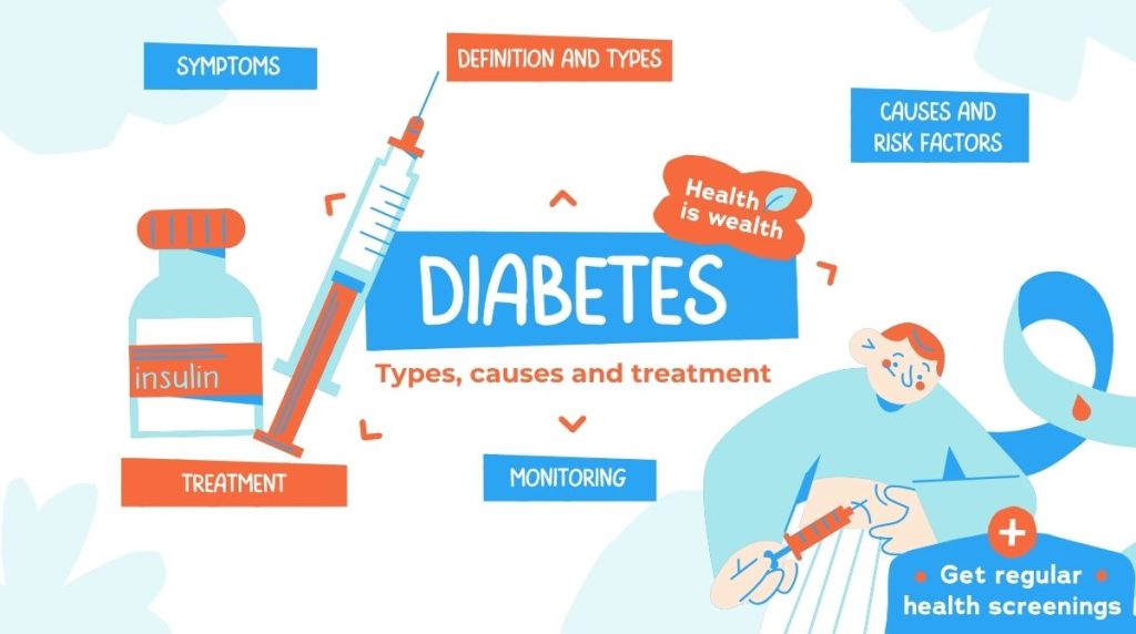 Diabetes awareness and homeopathic treatment guide
